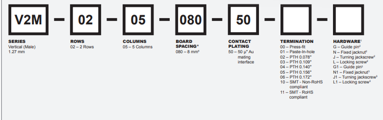 V2M-02-05-080-50-00-N垂直加固VSM公連接器訂購指南 V2M-02-05-080-50-00-N垂直加固VSM公連接器訂購指南