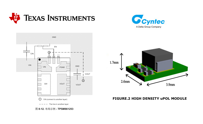 MUN123C01-SGB:TI TPSM861253降壓電源模塊的理想替代方案 MUN123C01-SGB:TI TPSM861253降壓電源模塊的理想替代方案