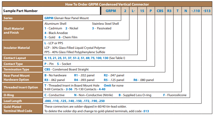 Micro-D GRPM-CBS系列連接器訂購(gòu)指南 Micro-D GRPM-CBS系列連接器訂購(gòu)指南