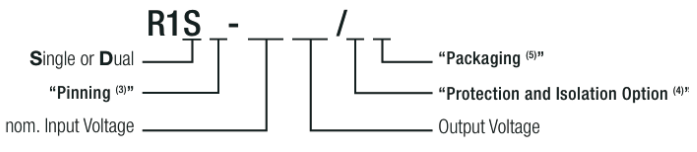 RECOM R1S-3.33.3/H-R DC/DC轉換器選型指南 RECOM R1S-3.33.3/H-R DC/DC轉換器選型指南